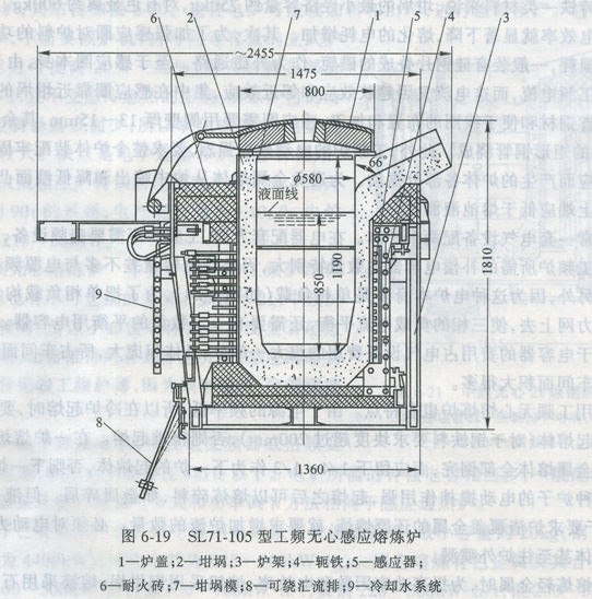 無(wú)心感熔爐爐結(jié)構(gòu)