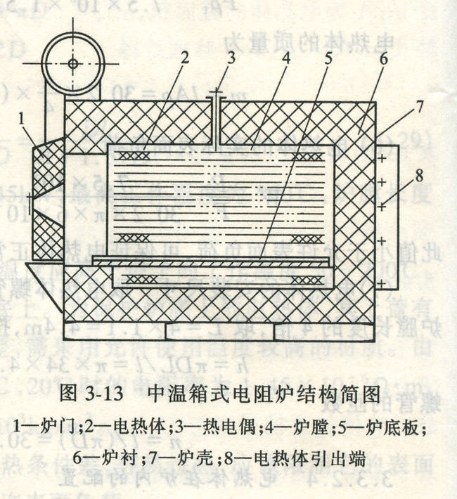 中溫箱式電阻爐結(jié)構(gòu)圖